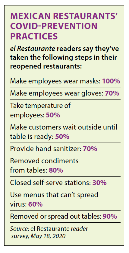 Surveychart.png