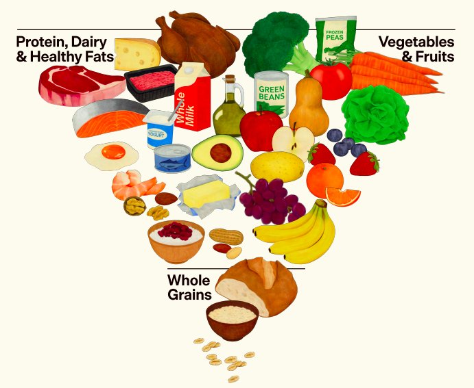 Pirámide alimenticia.png